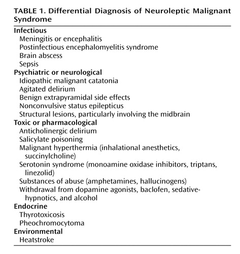 neuroleptic malignant syndrome pathophysiology
