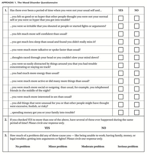 Development And Validation Of A Screening Instrument For Bipolar Spectrum Disorder The Mood Disorder Questionnaire American Journal Of Psychiatry