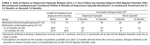 Been in a depressive episode for too long doctor added rexulti to the mix  did any of you have any luck with it ? : r/bipolar2