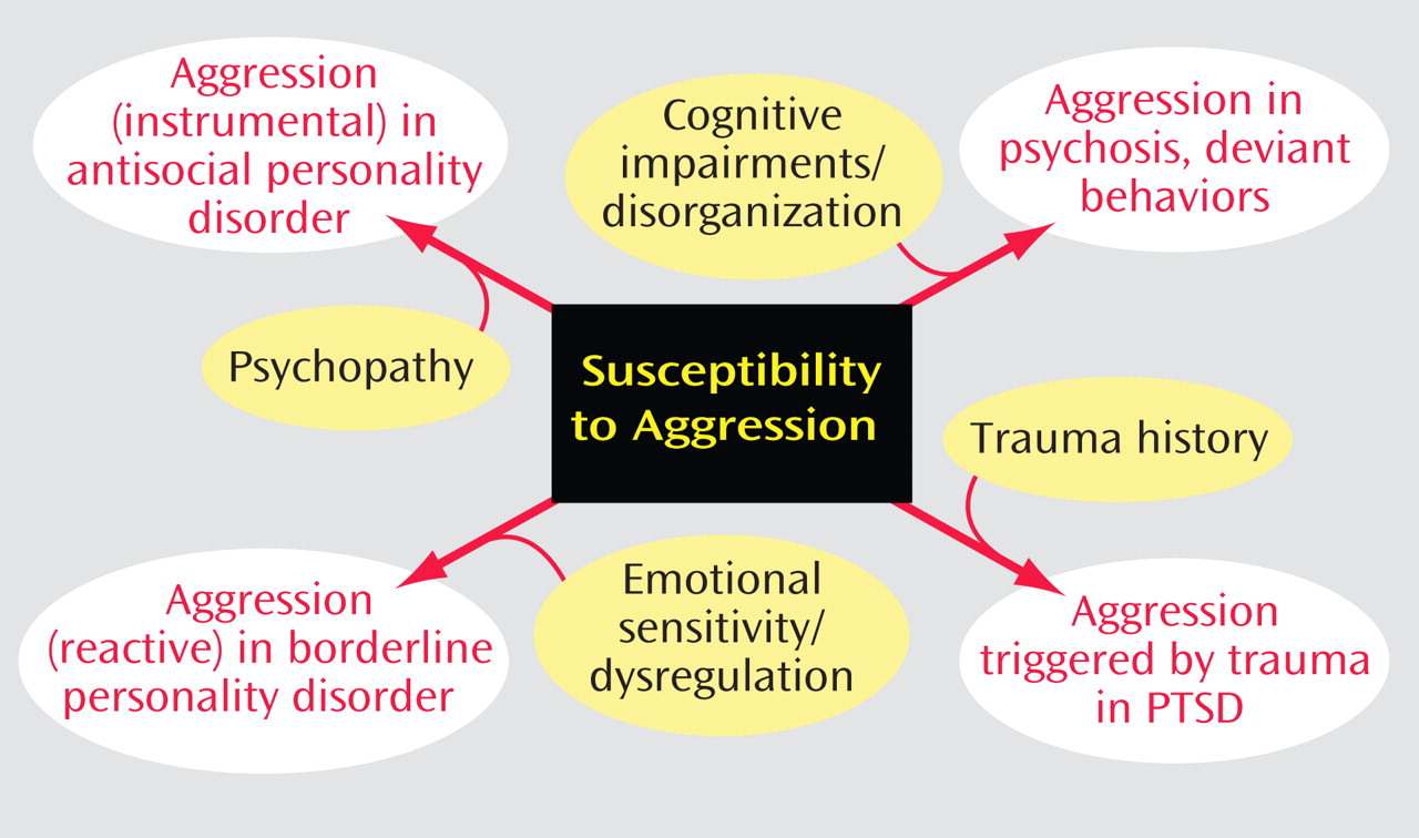 research article on the neurobiology of aggression