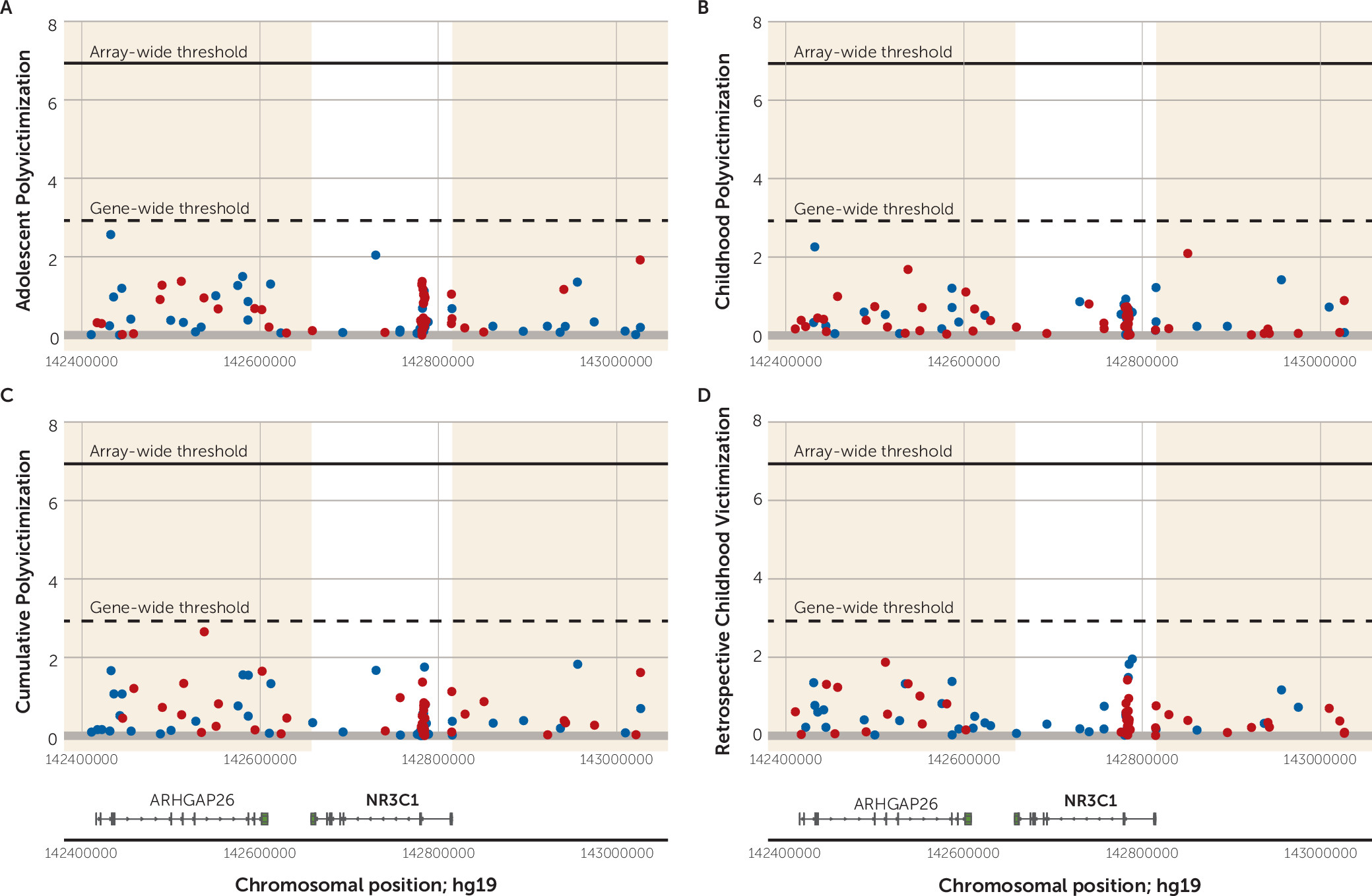 Analysis of DNA Methylation in Young People: Limited Evidence for an ...